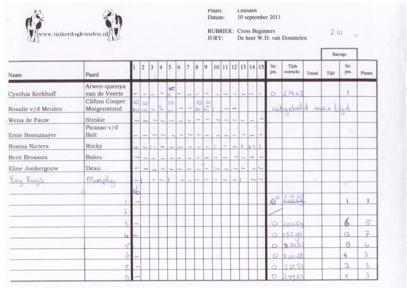 Uitslagen Cross beginners